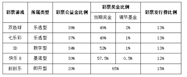 又有人中獎1.13億元！彩票到底是真是假？
