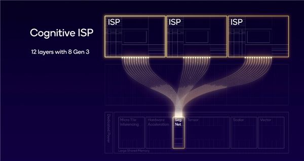 驍龍8 Gen3正式發布：8K240手游成真！AI無處不在性能飆升98％