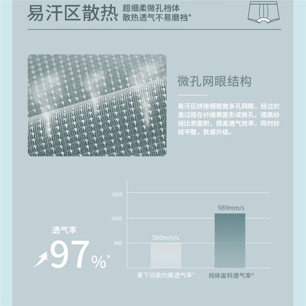 貼身裸感 3條蕉下男士純棉襠四角褲大促：到手49元