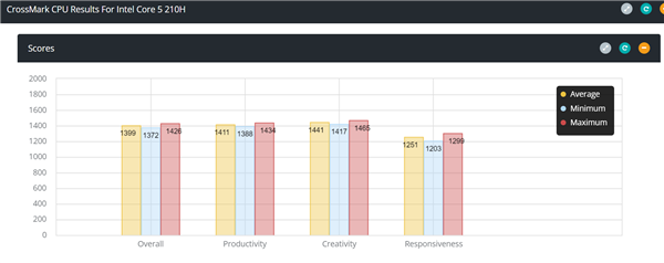 酷睿200系列來搗亂了！13代酷睿的“馬甲”