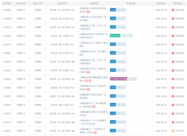 剛提車就降價2萬車主集體維權 小鵬汽車：沒補償 請您理解